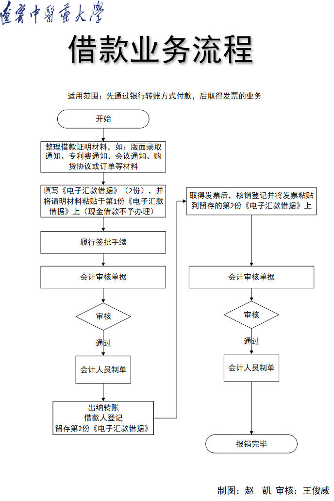 借款业务流程.png