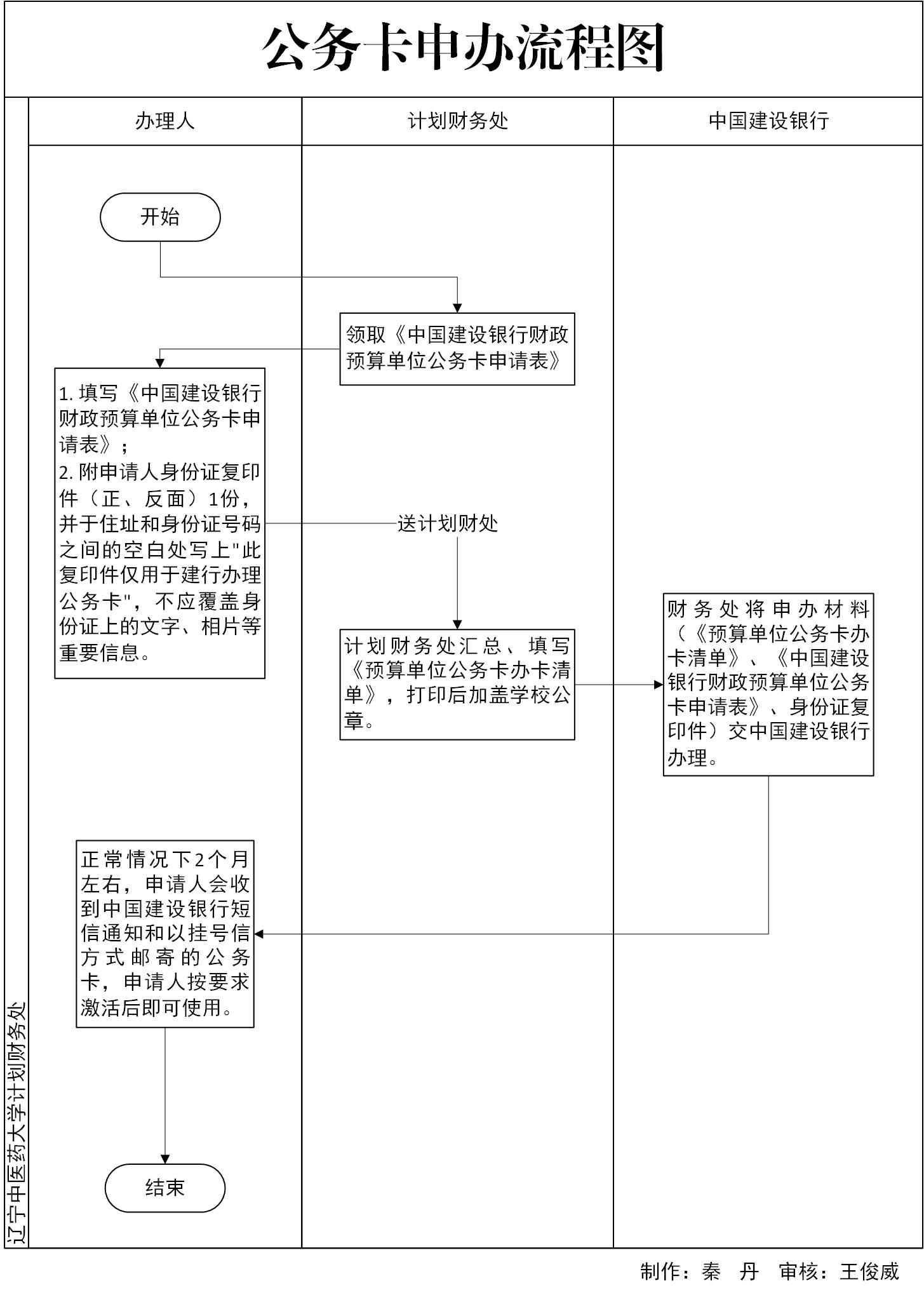 公务卡申办流程.jpg